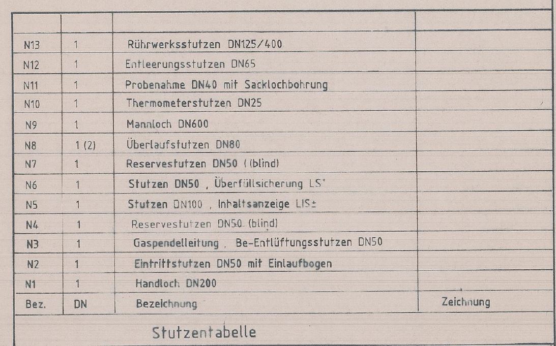 Behälter 30.000 Liter aus V2A, einwandig, spez. Gew. 1,13 kg/l, gebraucht